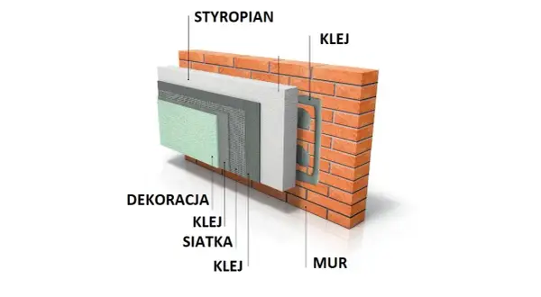 Ile cm styropianu na elewację? Sprawdź, jak uniknąć błędów i oszczędzić pieniądze