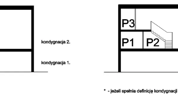 Czy antresola jest kondygnacją? Odkryj prawdę o jej statusie prawnym