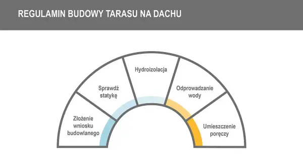 Czy taras na dachu to kondygnacja? Odkryj zaskakujące fakty