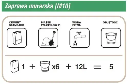 Jak prawidłowo rozrobić zaprawę tynkarską – uniknij błędów i oszczędź czas